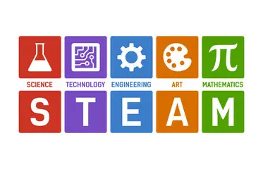STEAM acronym for science, technology, engineering, art, math